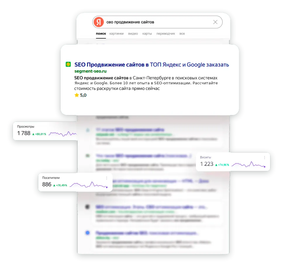 Позиции сайта клиента в выдаче Яндекса после SEO-продвижения