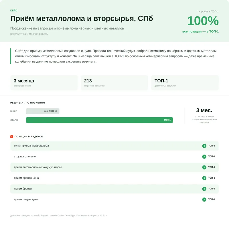 Результаты SEO-продвижения lomovik-rostov.ru: приём металлолома